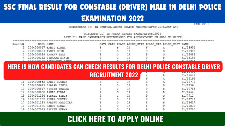 SSC Final Result for Constable 