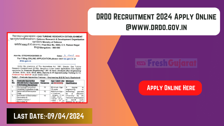 DRDO Recruitment 2024 Apply Online